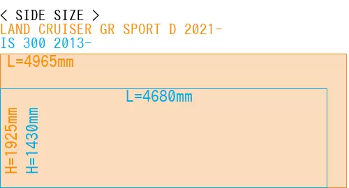 #LAND CRUISER GR SPORT D 2021- + IS 300 2013-